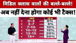 New Income Tax Slabs 2024